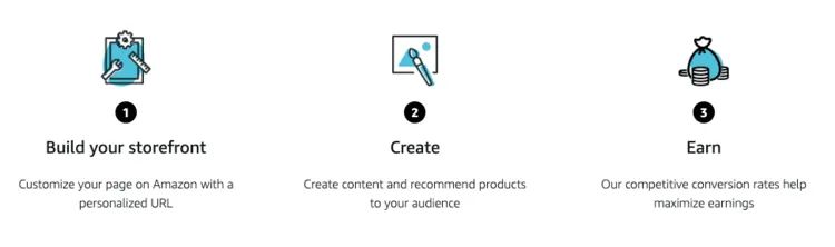 A screen shot showing the 3 Steps of what to do after joining the Amazon Influencer program