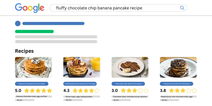Illustration of Google search results for a 'fluffy chocolate chip banana pancake recipe' with rich snippets showing star ratings, photos, and prep times for various recipes.