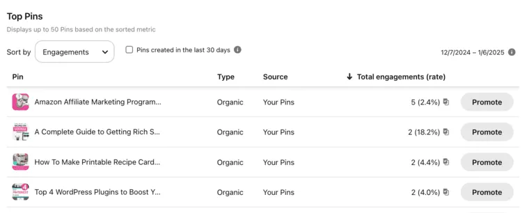 Pinterest Analytics table showing top Pins sorted by engagements, listing Pin titles, types, sources, and total engagement rates.