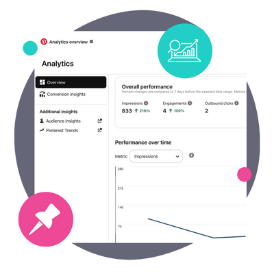 Understanding Pinterest analytics small featured image