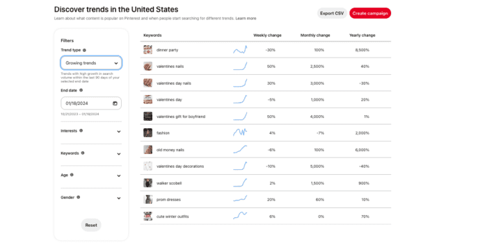 A snapshot of Pinterest trends in the U.S.