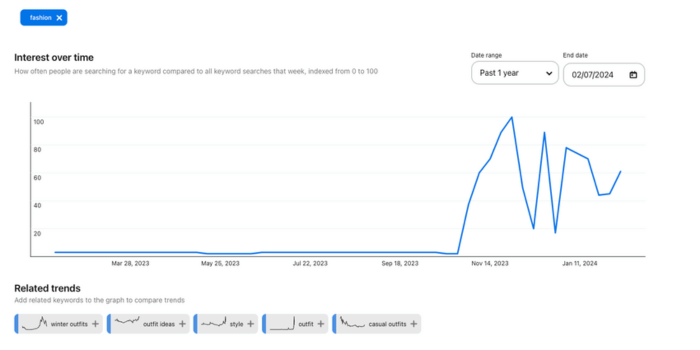 An image showing the Pinterest trends tool search results for "fashion"