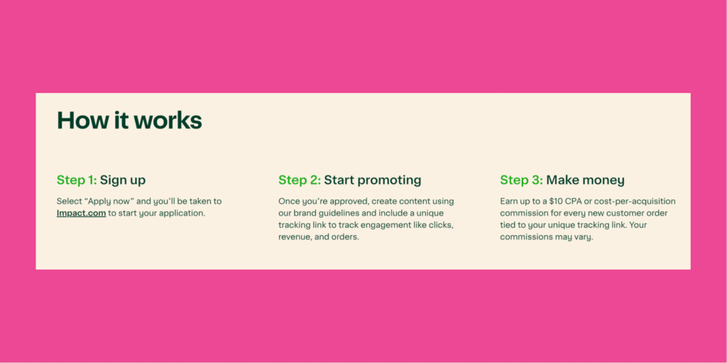 Instacart affiliate program ‘How it works’ graphic showing three steps: sign up, start promoting, and make money.