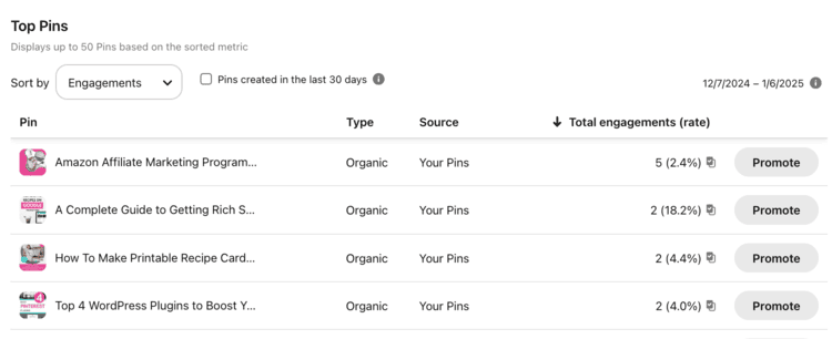 Pinterest Analytics table showing top Pins sorted by engagements, listing Pin titles, types, sources, and total engagement rates.