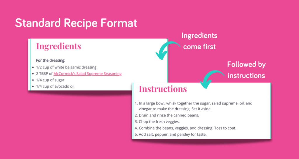 a graphic showing what standard recipe format looks like