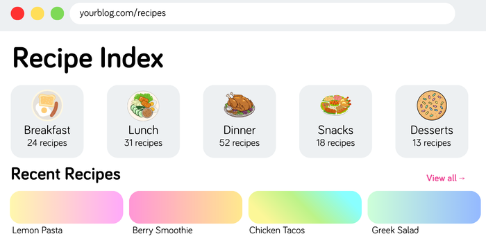 An image showing an example of a recipe index on a "sample" food blog. The image shows "Recipe Index" at the top, with categories and recent recipes below.