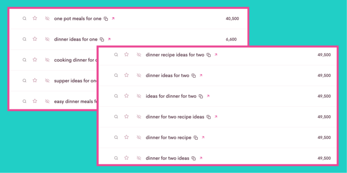 A graphic showing search volume results in LowFruits for cooking for one and "dinner for two" + their variants